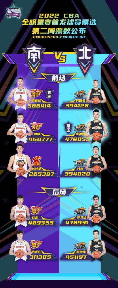 预告中，超能勇士中的巨无霸阵营领袖猩猩队长强势登场，与汽车人领袖擎天柱展开对峙